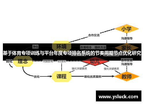 基于体育专项训练与平台年度专项排名系统的节奏周期节点优化研究