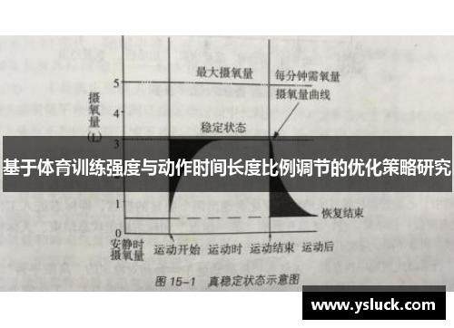 基于体育训练强度与动作时间长度比例调节的优化策略研究