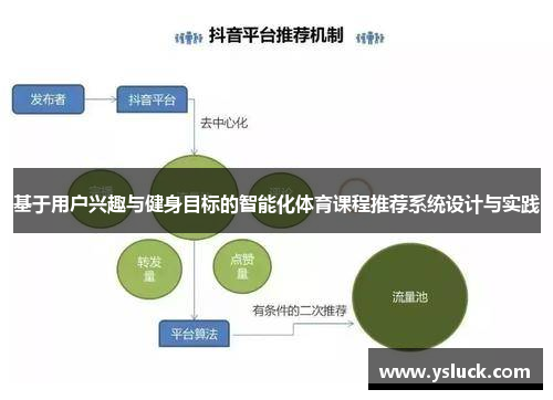 基于用户兴趣与健身目标的智能化体育课程推荐系统设计与实践